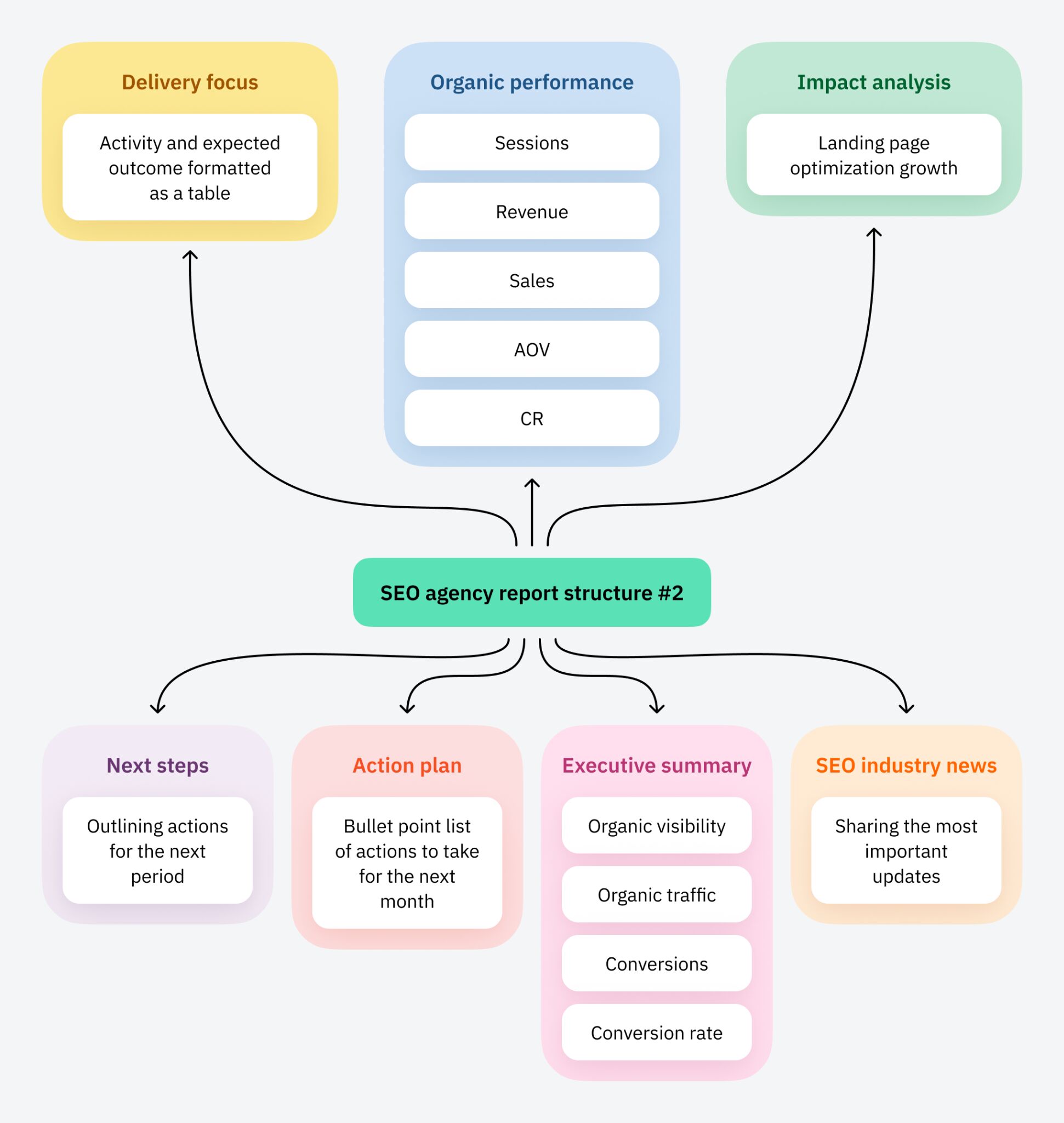SEO Reporting for Agencies (With Real Report Examples) | SEO Reporting for Agencies (With Real Report Examples) |