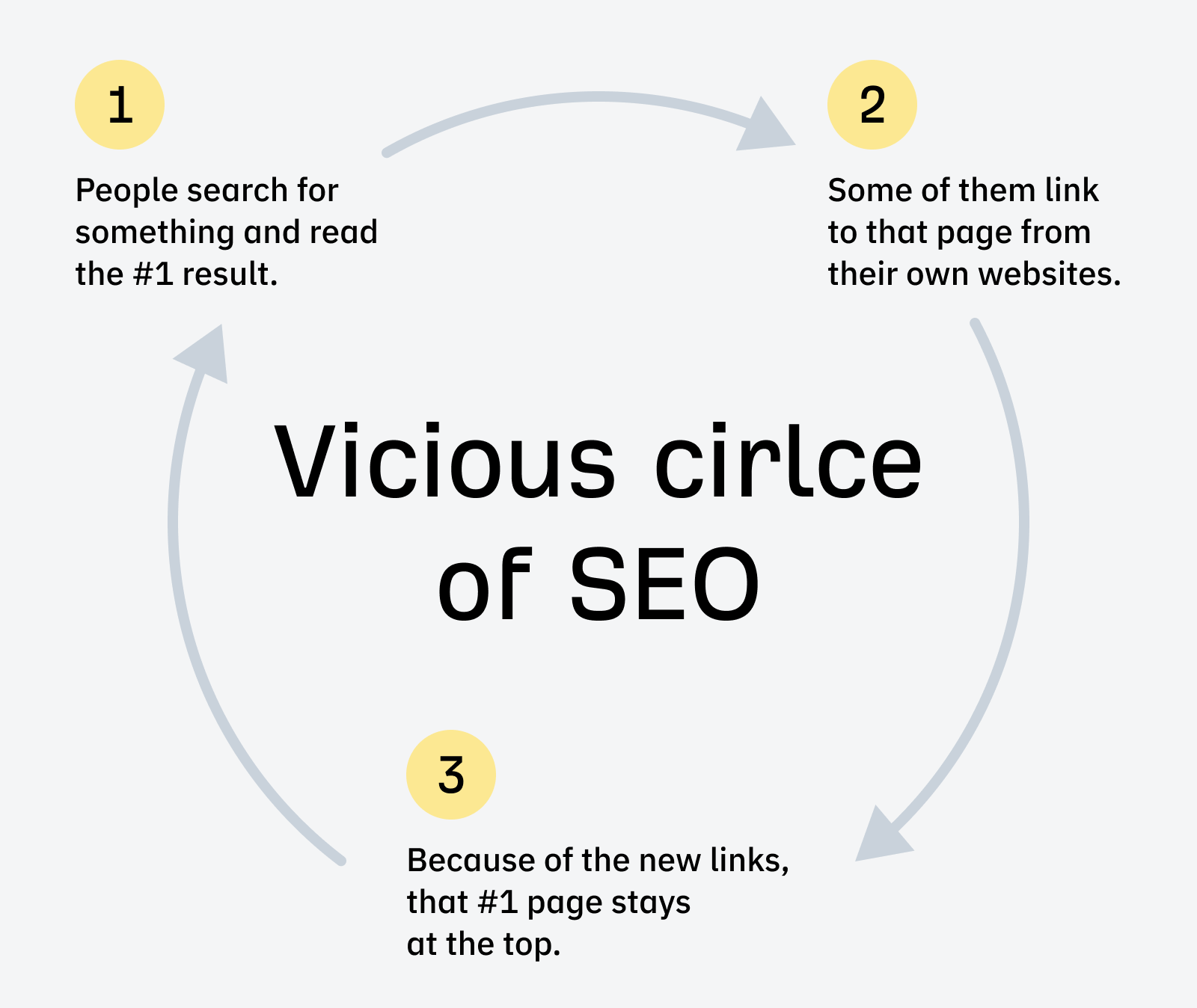 Enterprise Link Building & The Power Of Links | Enterprise Link Building & The Power Of Links |