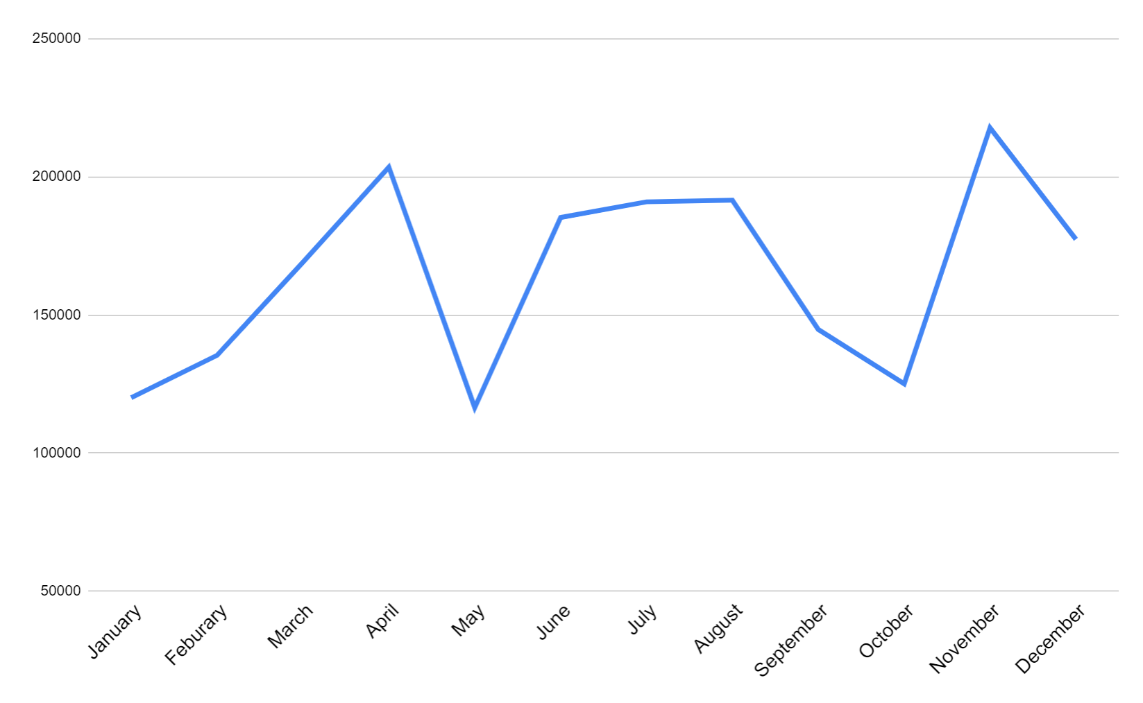 2024-07-22_14-05-58 Can You Spot Google Updates with XmR Charts?