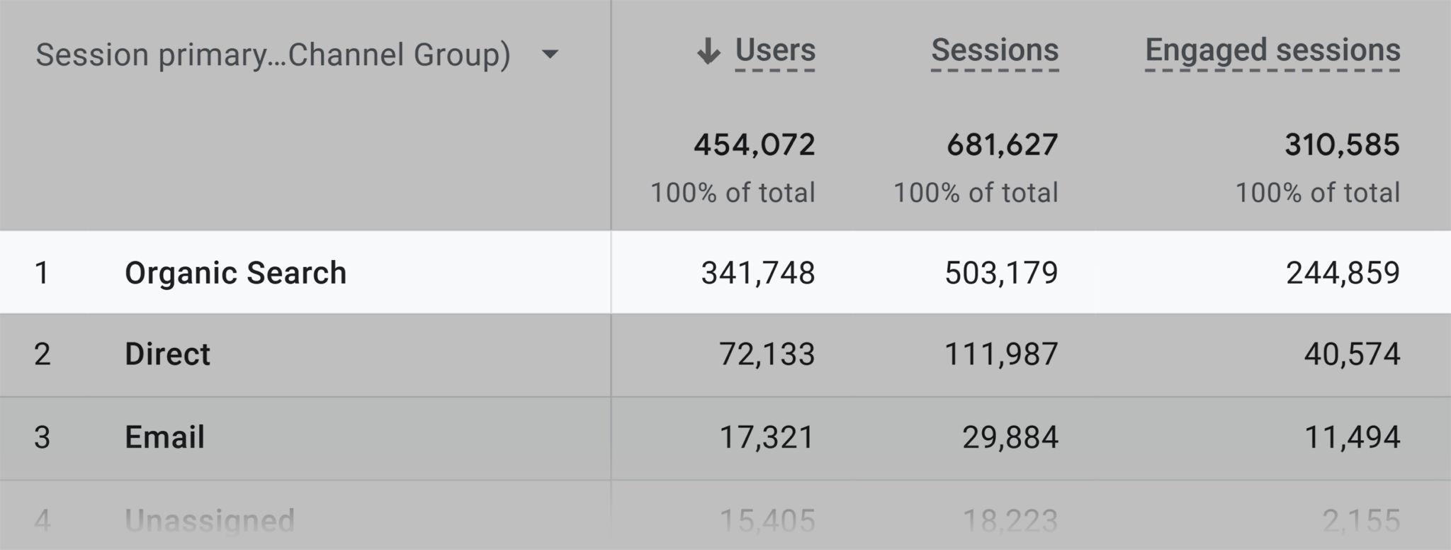 analytics-backlinko-organic-search-june-2024 How to Do SEO for Your New Website [10-Step Guide]