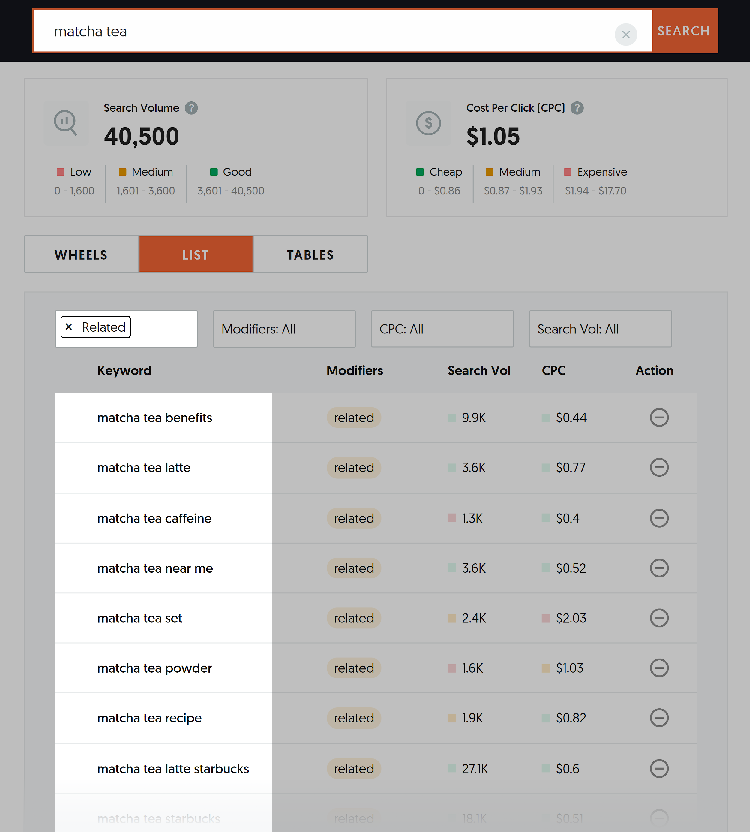 AnswerThePublic – Matcha tea – Results – List Related AnswerThePublic – Matcha tea – Results – List Related