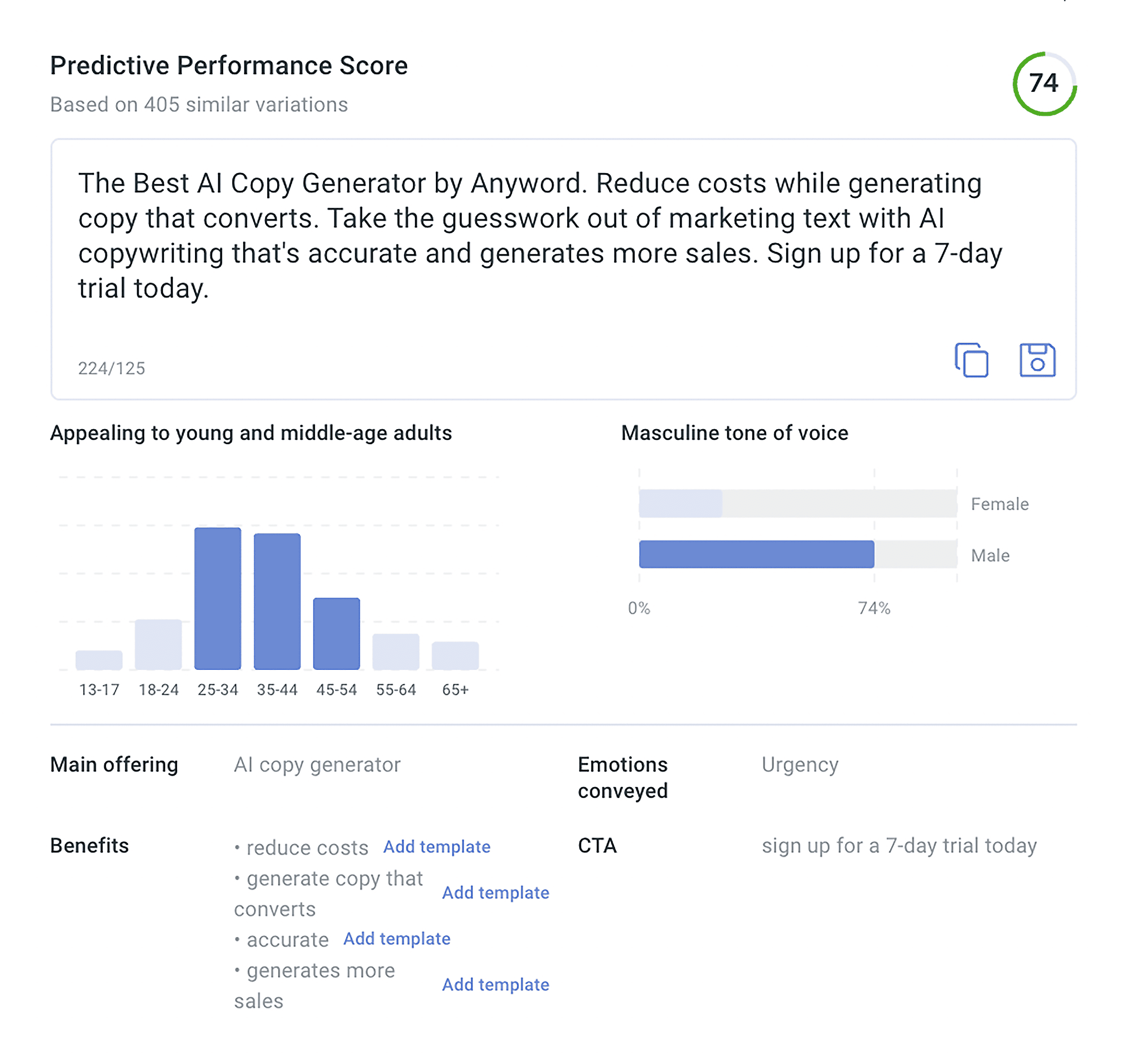 Anyword – Predictive Performance Score Anyword – Predictive Performance Score