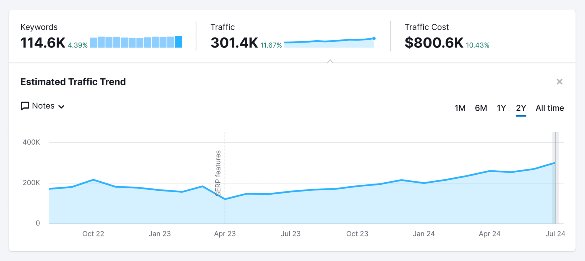 backlinko-organic-traffic 5 Best Rank Tracking Tools for SEO Monitoring
