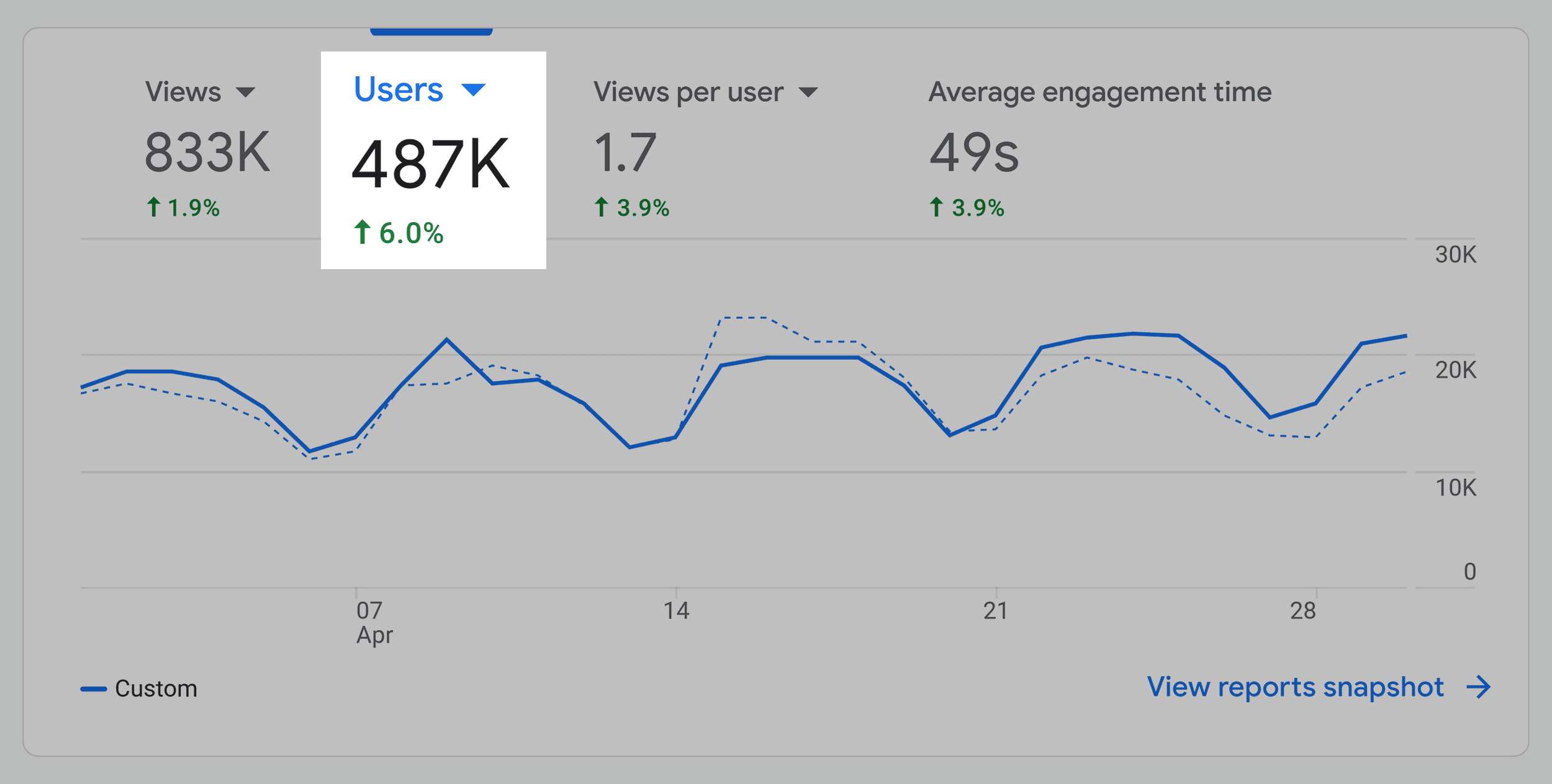 backlinko-users-july-2024 35 SEO Interview Questions (Top Answers from the Experts)