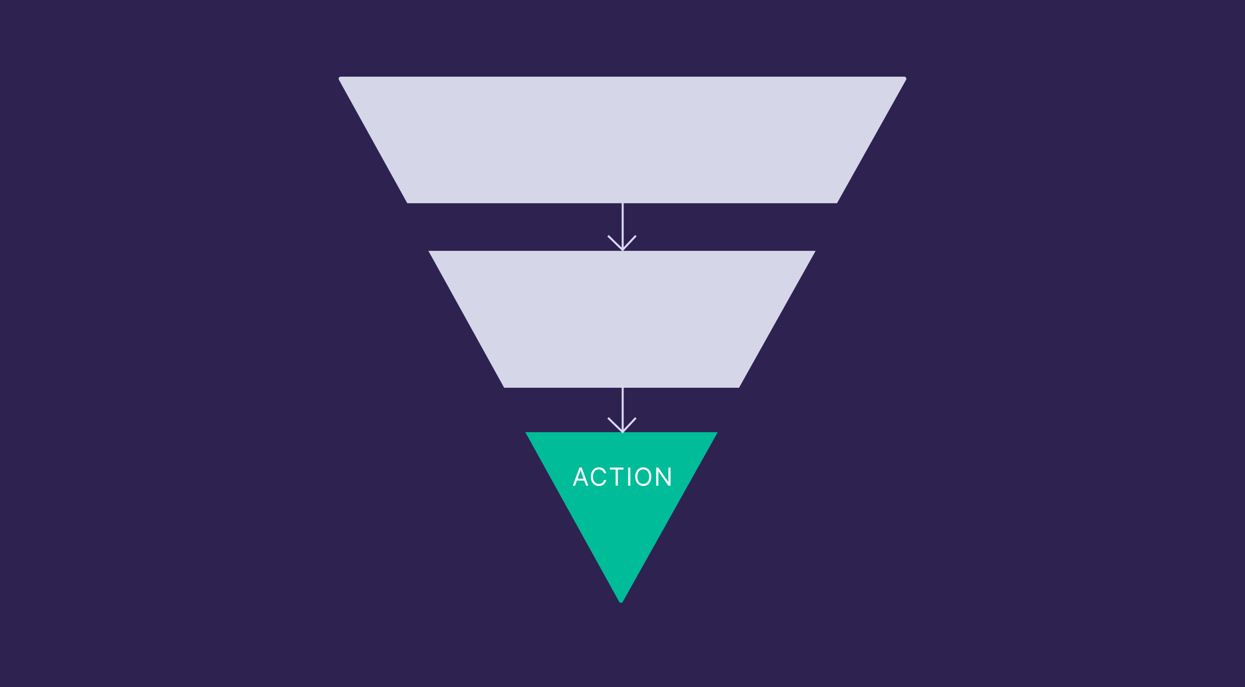 Bottom of the marketing funnel Bottom of the marketing funnel