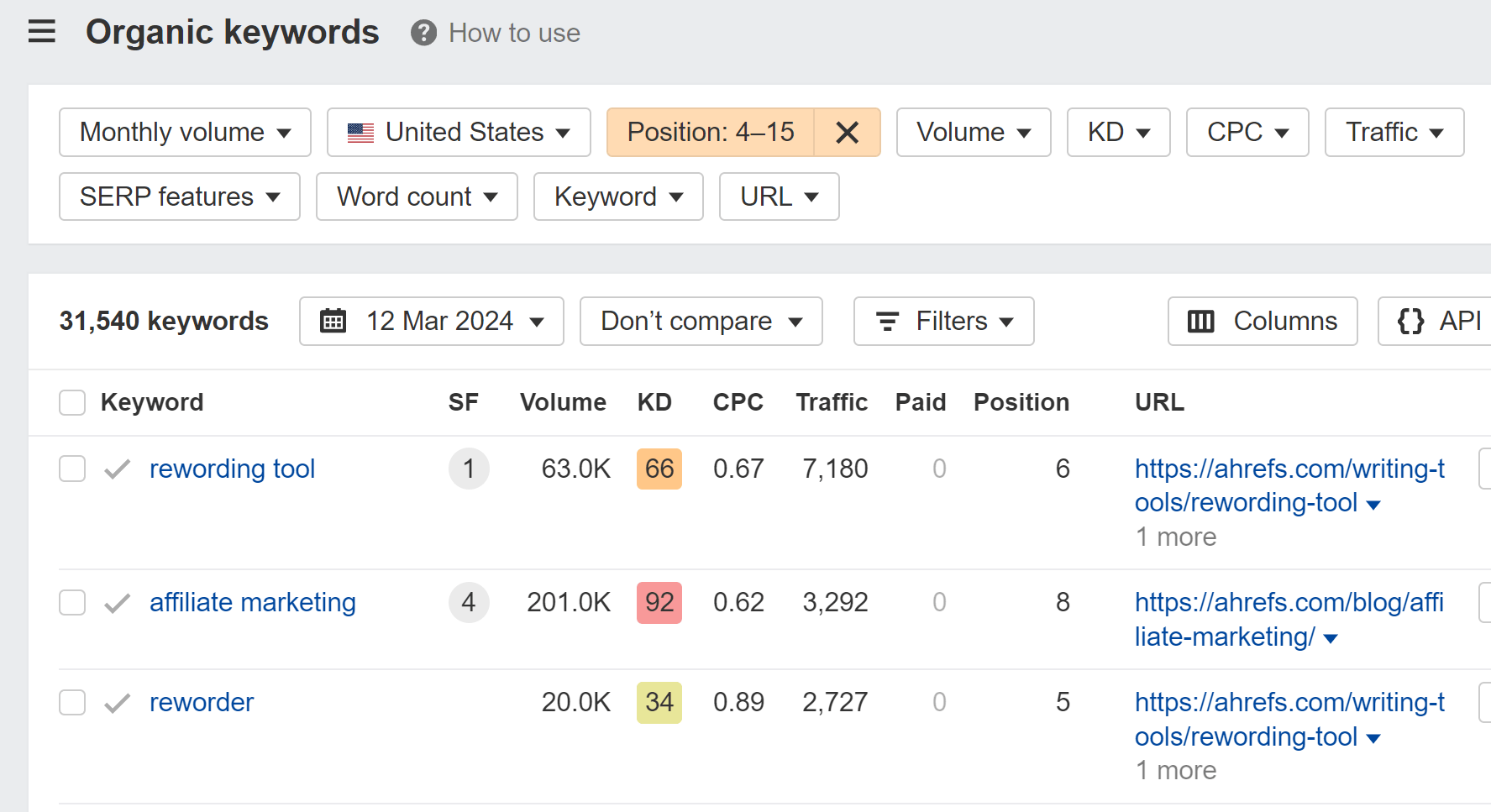 Unlocking Growth Through Enterprise SaaS SEO | Filter showing low-hanging fruit keywords. You may want to improve this content.