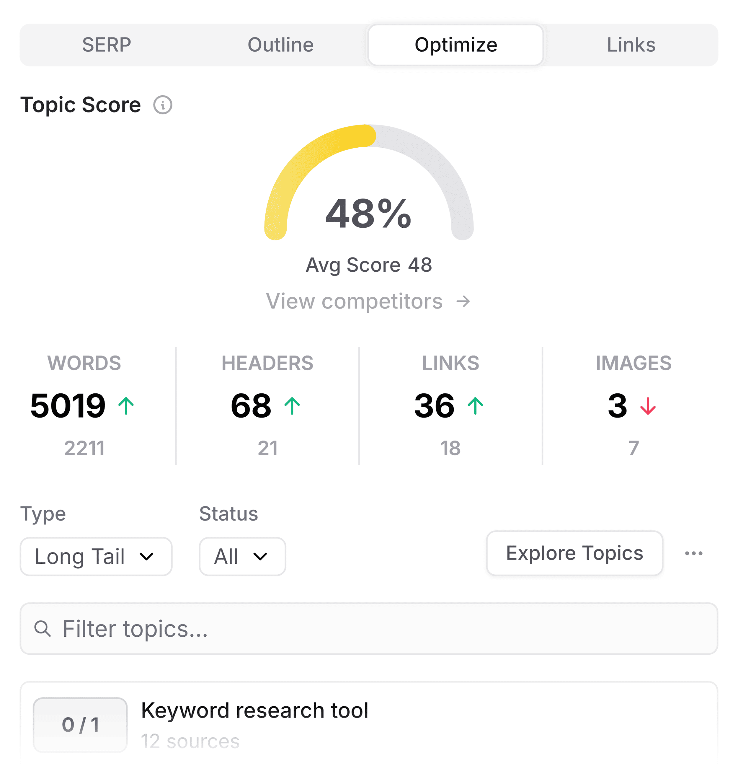 Frase – Topic Score Frase – Topic Score