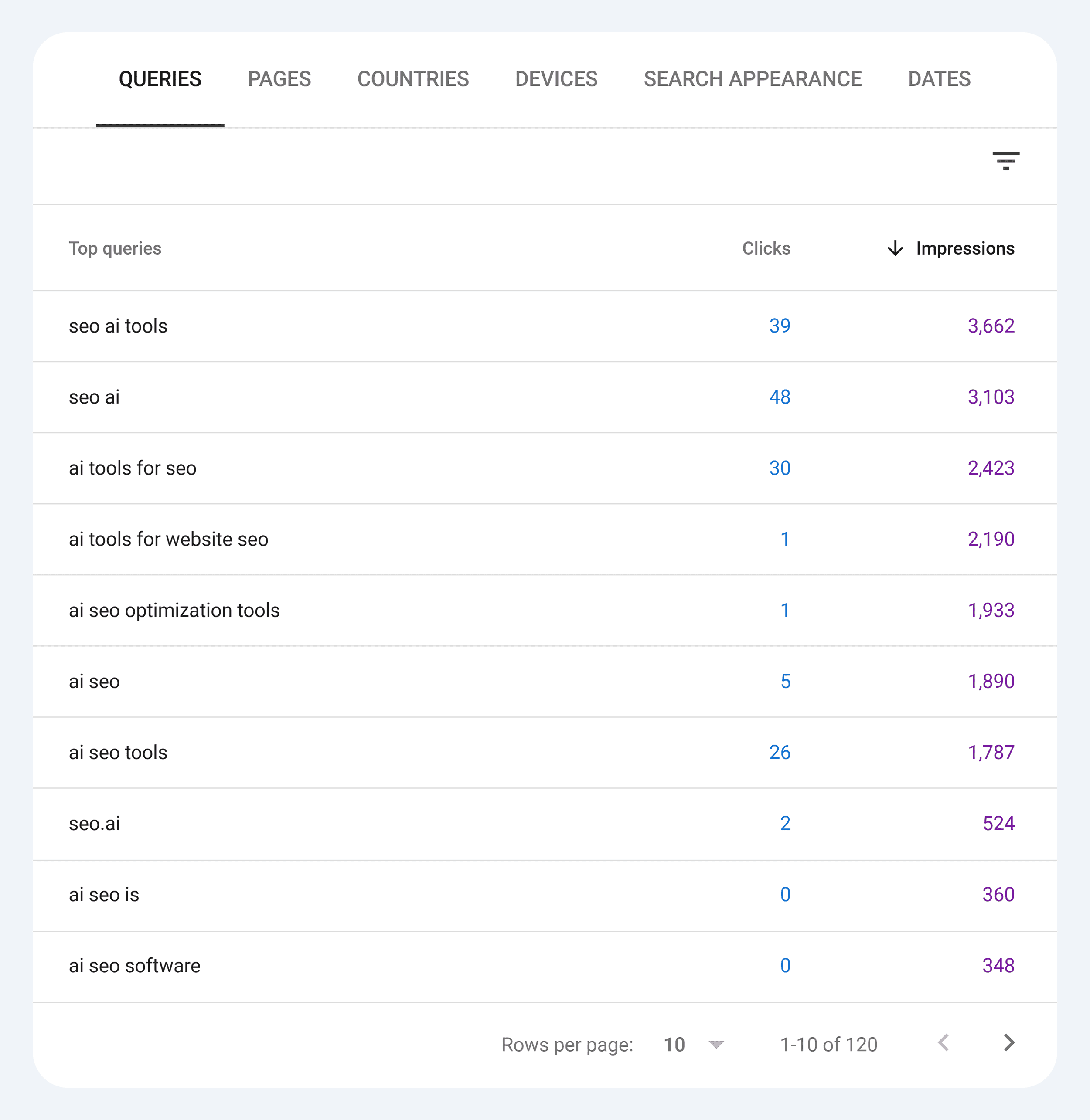 GSC – AI SEO tools post – Queries – Impressions GSC – AI SEO tools post – Queries – Impressions