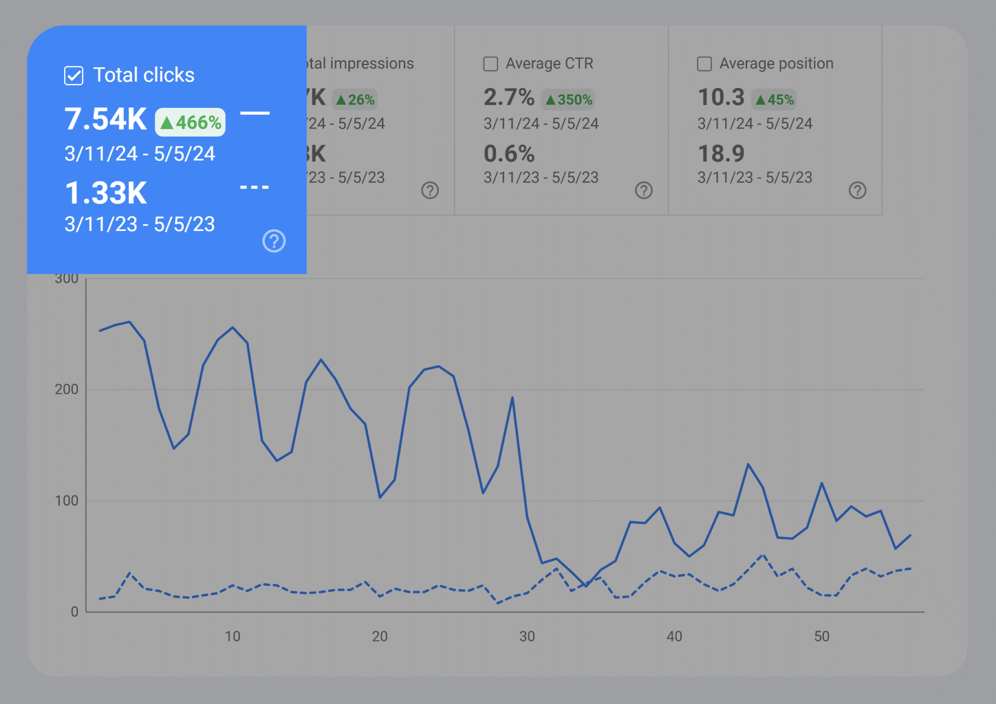 gsc-seo-tools-performance-comparation Keyword Cannibalization: An A-to-Z Guide to Fixing and Avoiding It