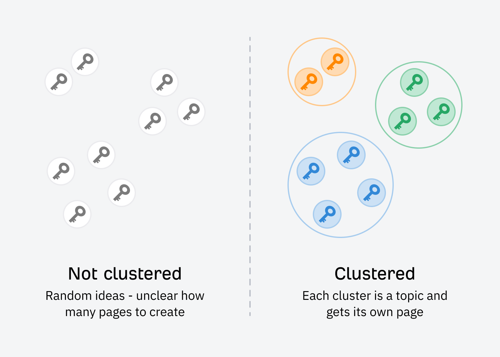 SEO Automation Tools: My 10 Favorites to Boost Productivity | How keyword clustering works