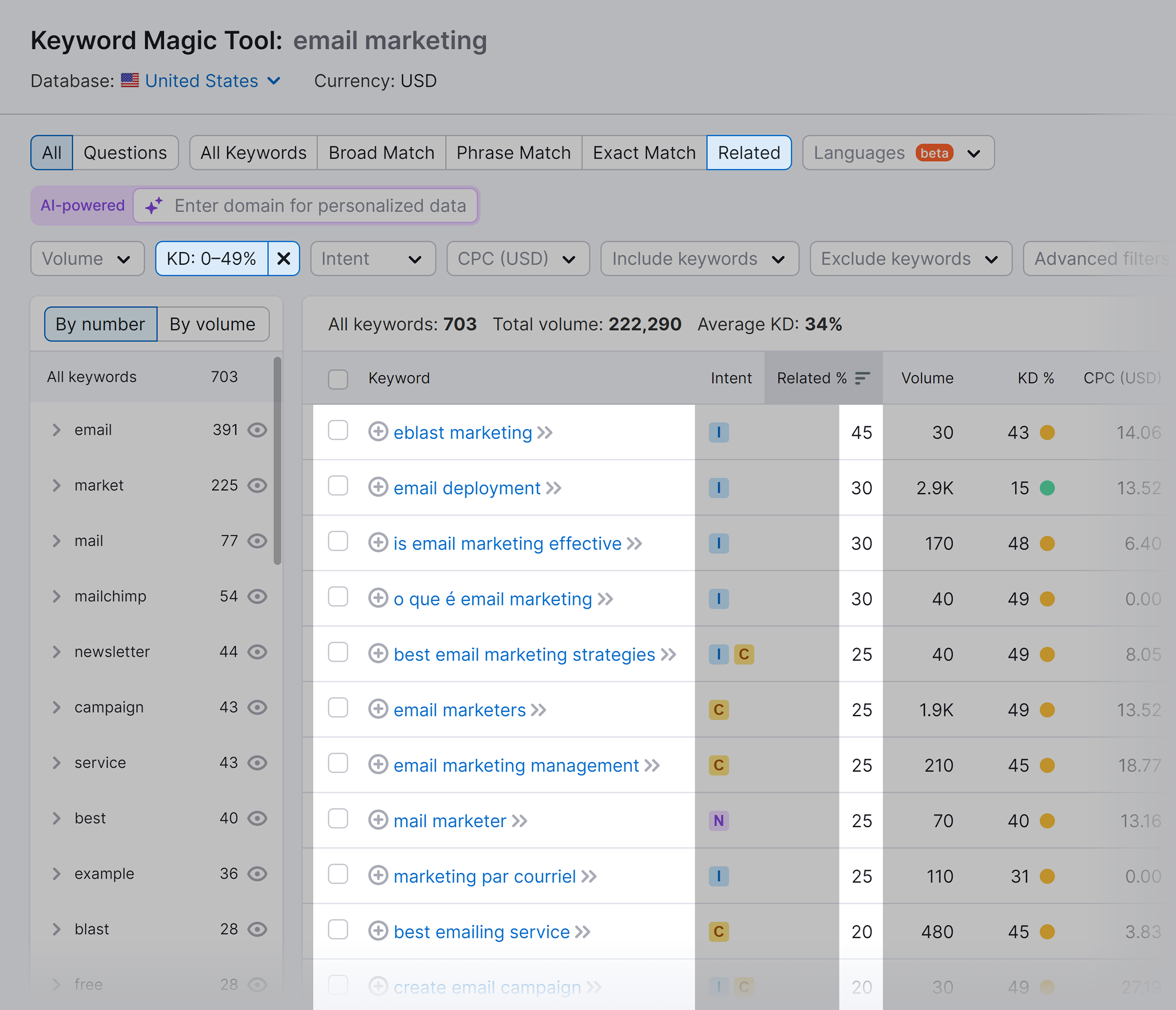 Keyword Magic Tool – Email marketing – Related KD filter Keyword Magic Tool – Email marketing – Related KD filter