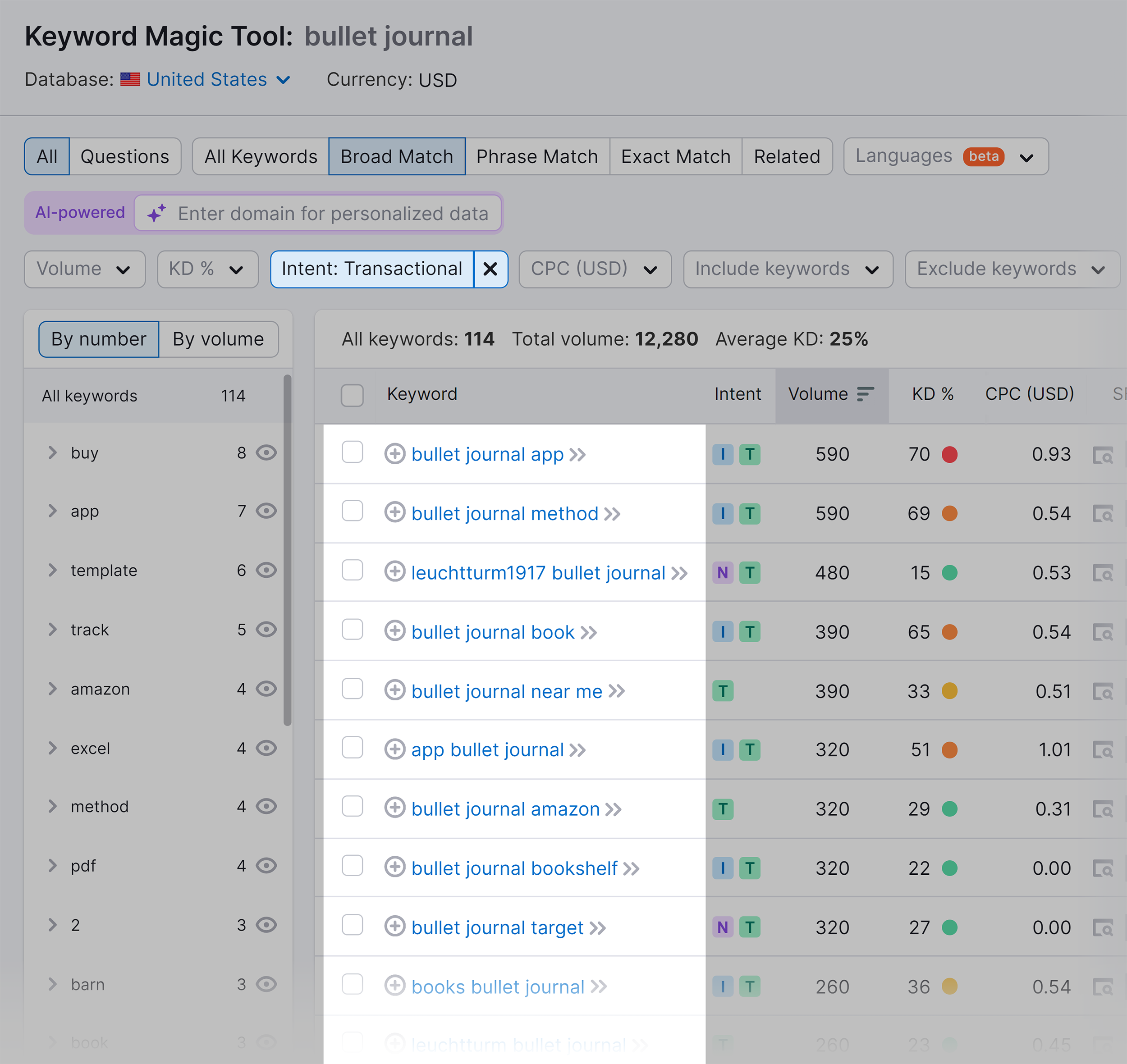 Keyword Magic Tool – Intent Transactional – Bullet journal Keyword Magic Tool – Intent Transactional – Bullet journal