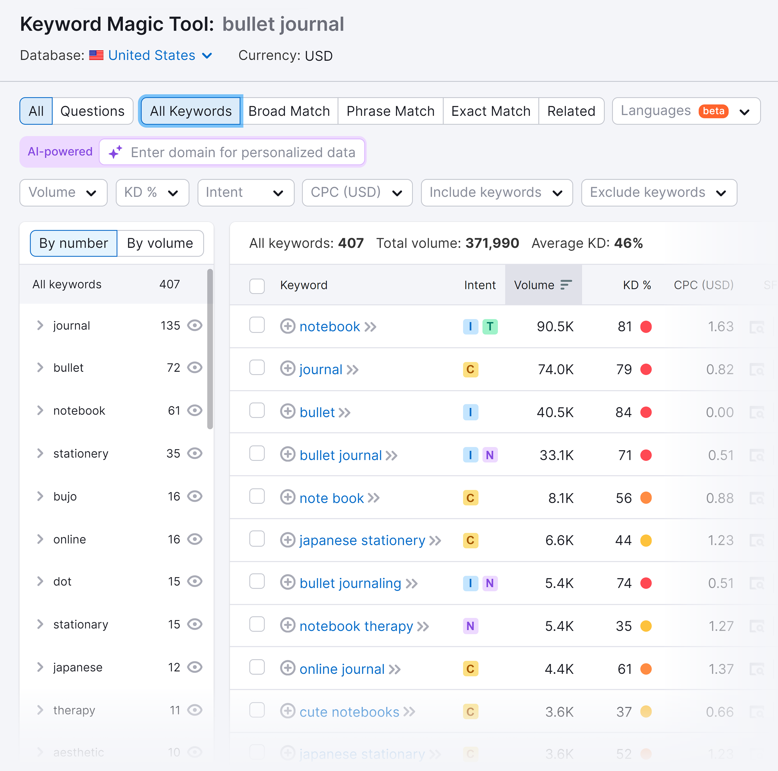 Keyword Magic Tool – Results – Bullet journal Keyword Magic Tool – Results – Bullet journal