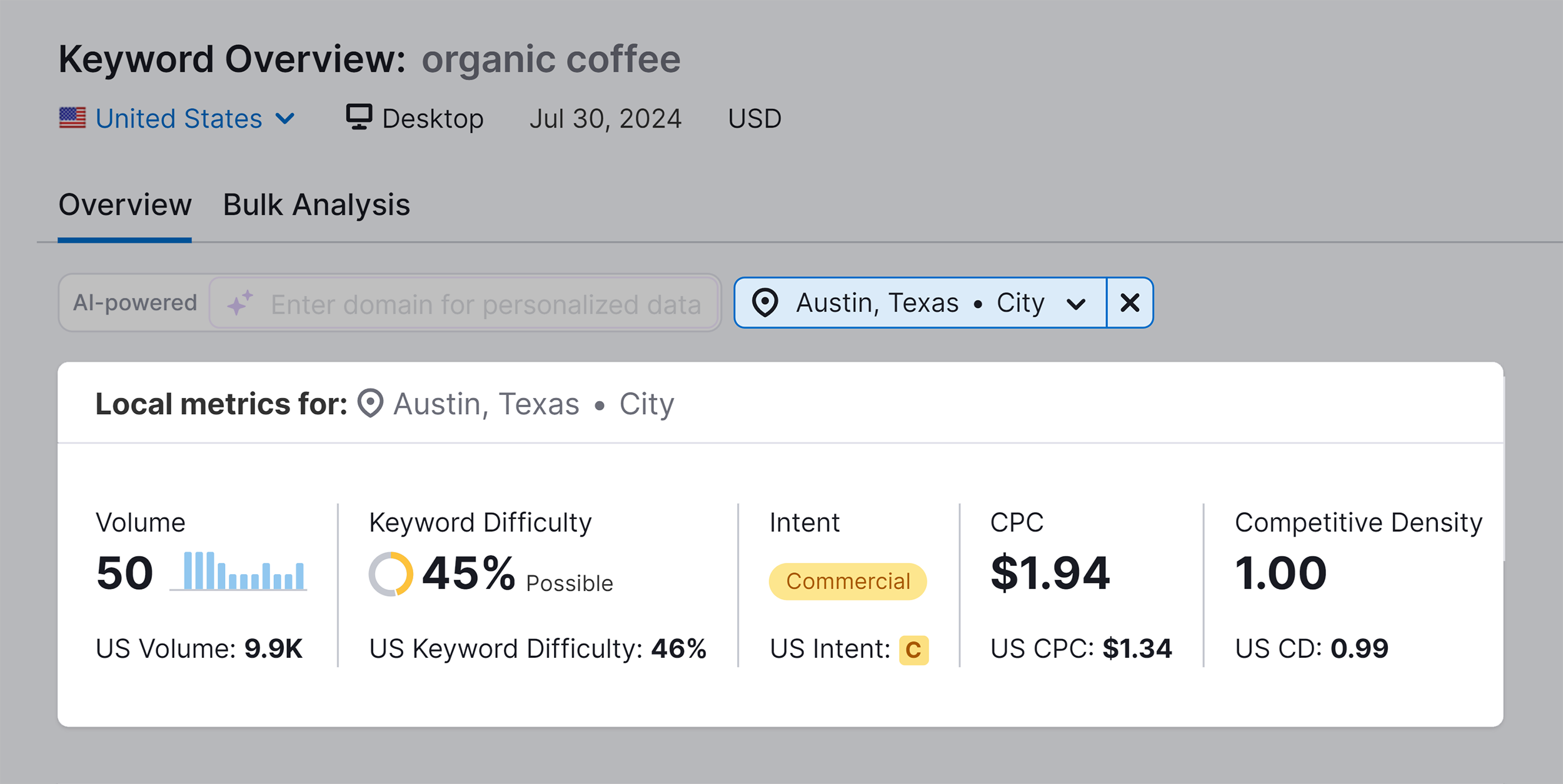 Keyword Overview – Organic coffee – Target location Keyword Overview – Organic coffee – Target location