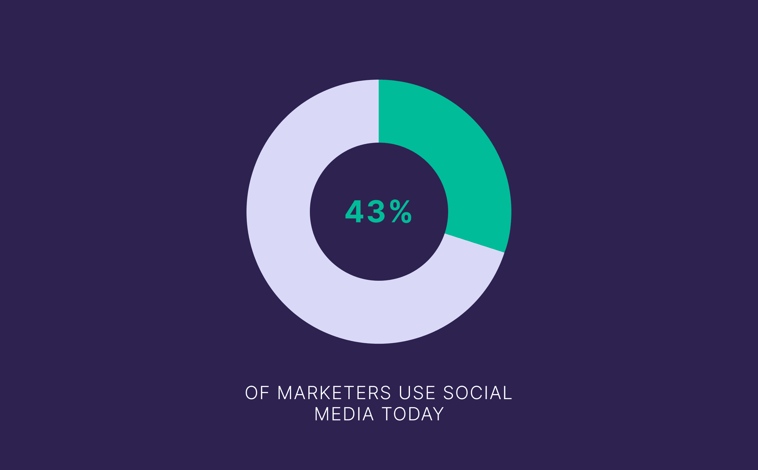 20 Popular Social Media Sites Where Your Brand Can Shine |