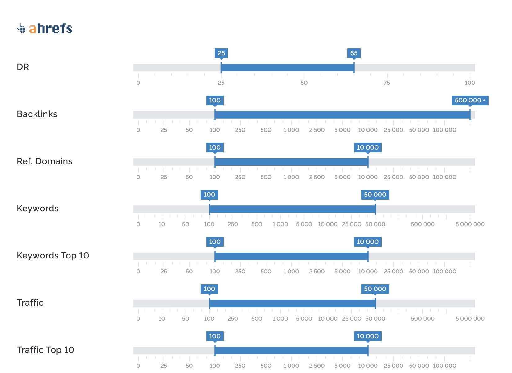 SEO Automation Tools: My 10 Favorites to Boost Productivity | Prospect filtering in Pitchbox