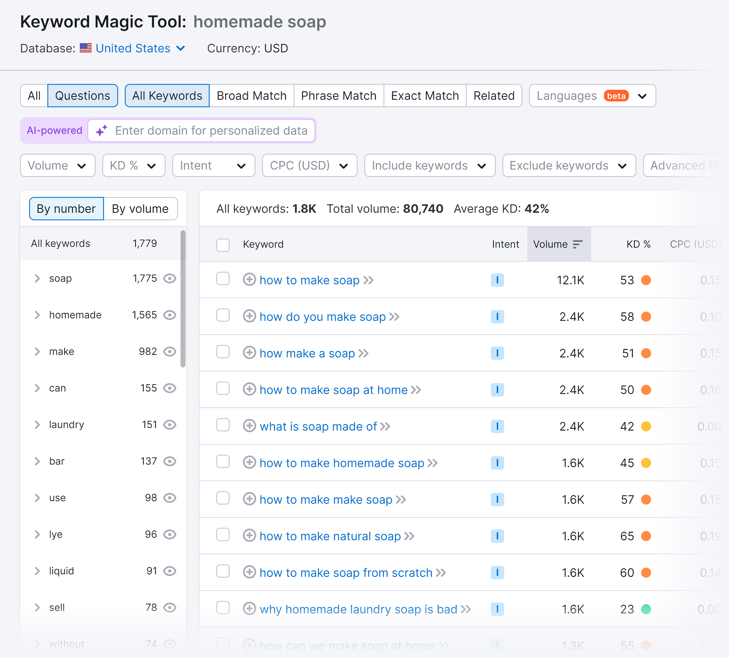 Semrush – Keyword Magic Tool – Homemade soap Semrush – Keyword Magic Tool – Homemade soap