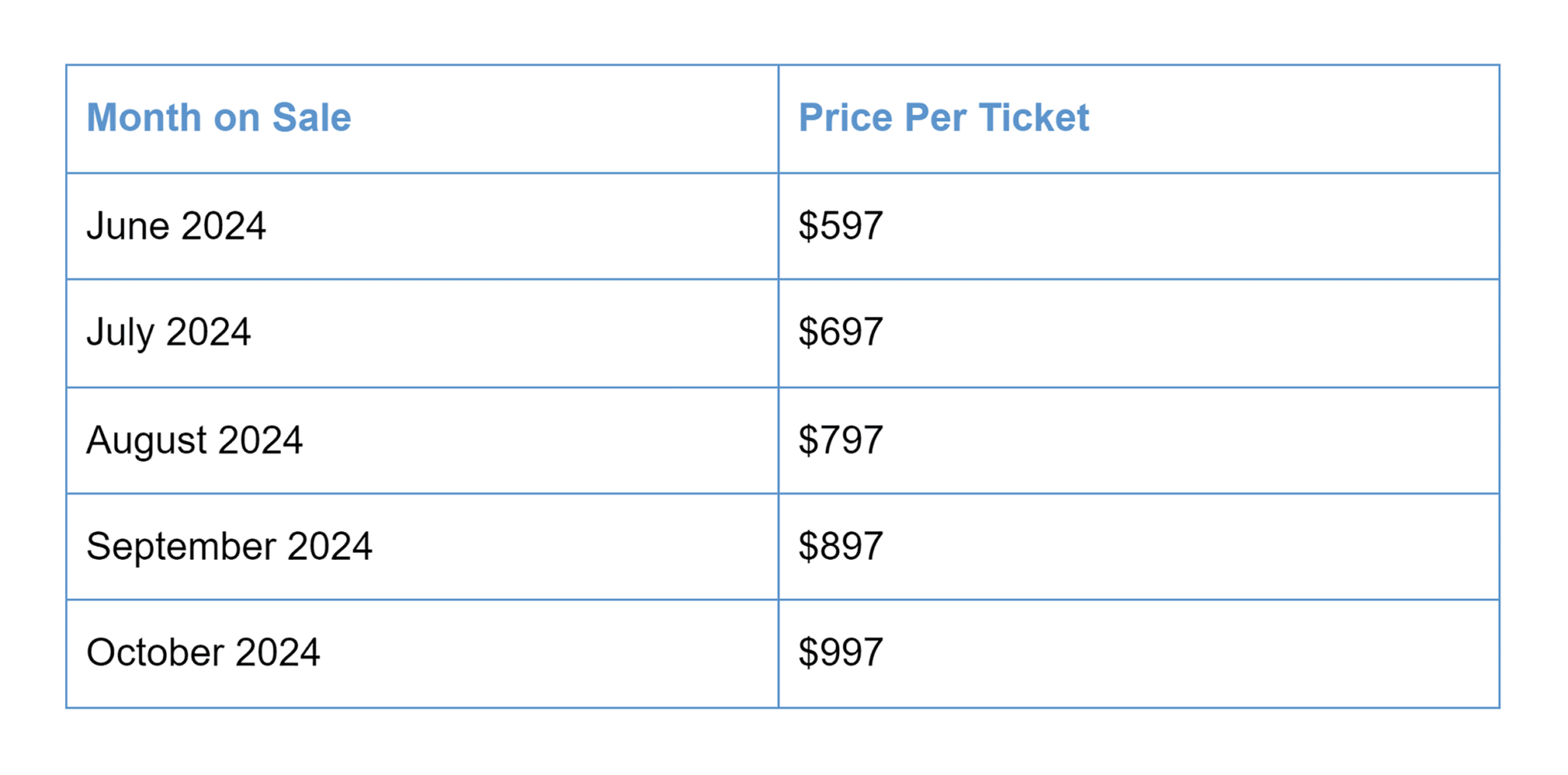 stateofsearch-price The 7 Best SEO Conferences to Attend in 2024