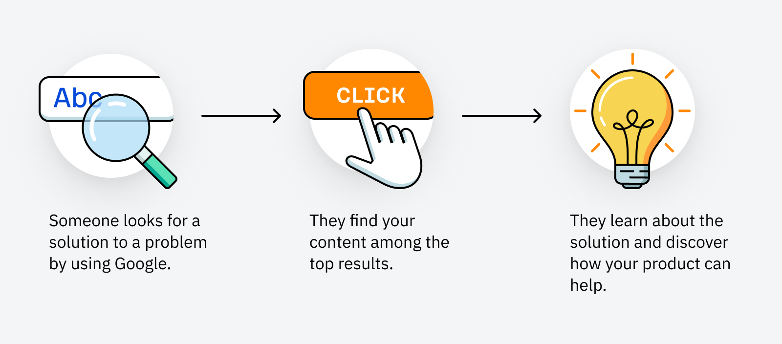 the-goal-of-enterprise-saas-seo-