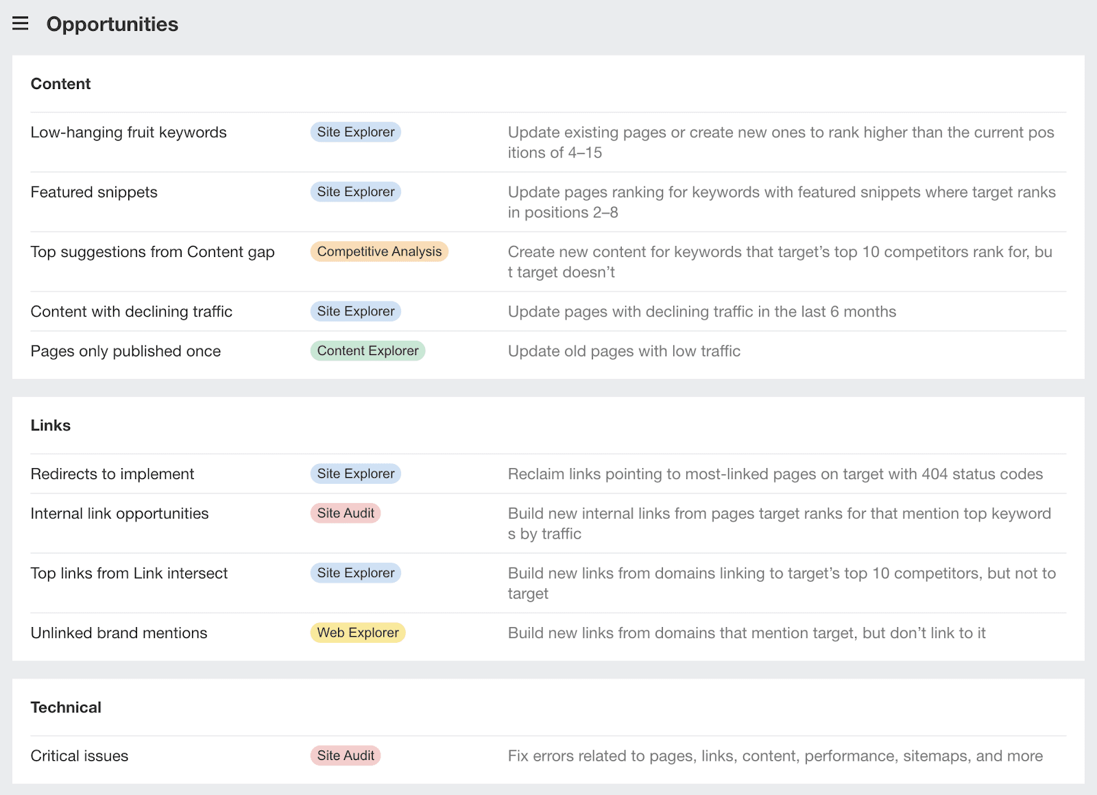 Unlocking Growth Through Enterprise SaaS SEO | The Opportunities report in Site Explorer shows high-value quick wins for SEO