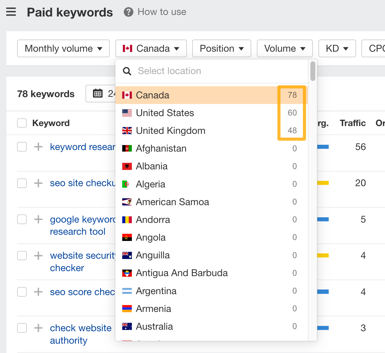Buyer Intent Keywords Convert Better. Here’s How to Find Them | Country filter in Paid keywords report