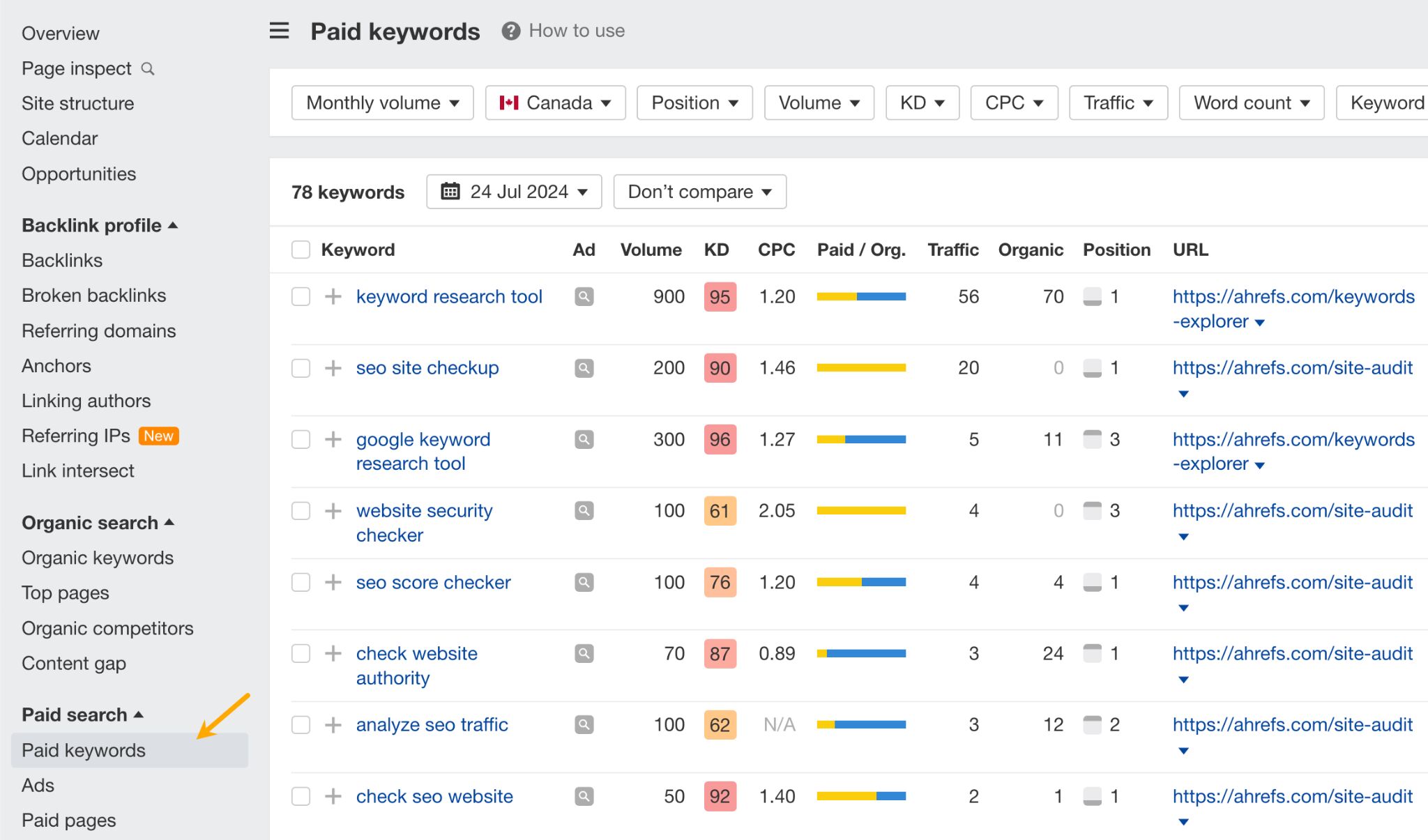 Buyer Intent Keywords Convert Better. Here’s How to Find Them | Paid keywords report in Ahefs' Site Explorer