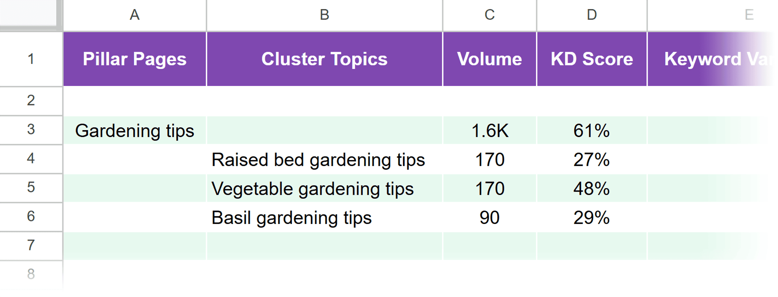 Add cluster topic keywords