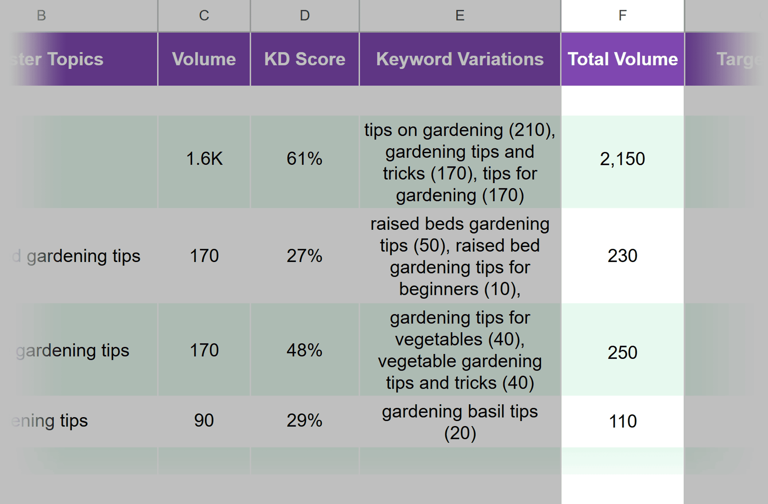 Add total keyword volume