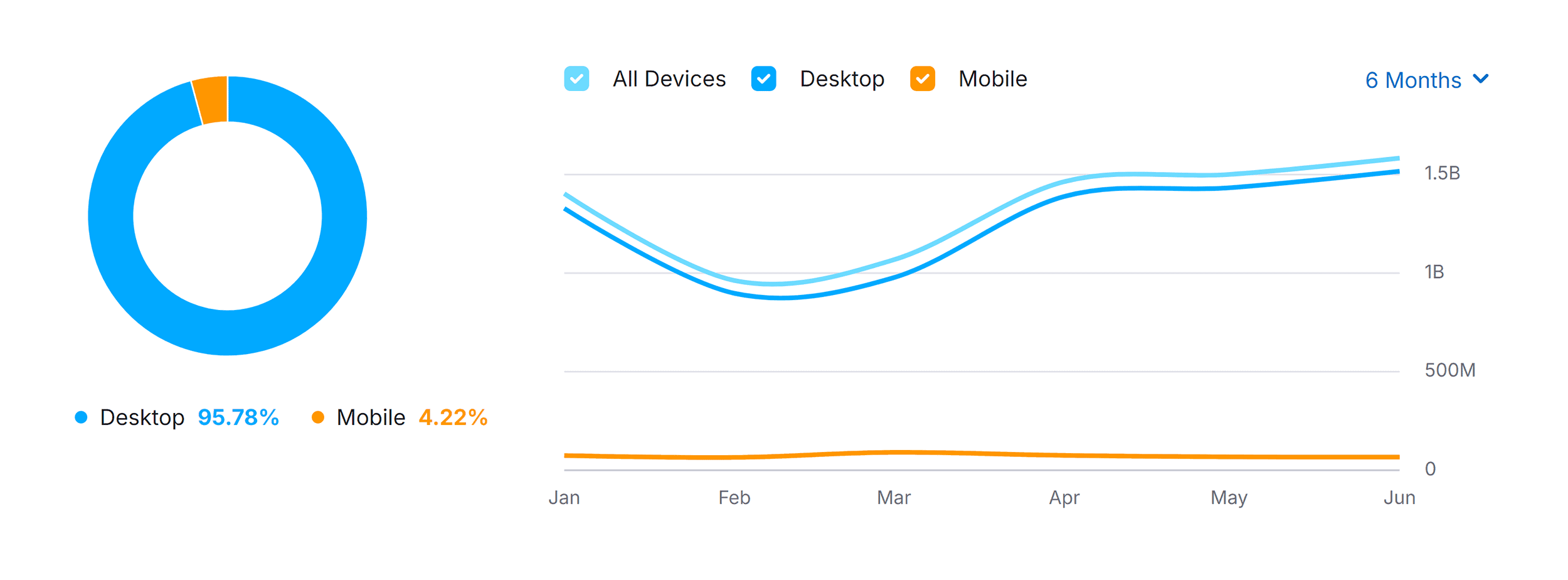 Baidu.com – Traffic Share by Device Baidu.com – Traffic Share by Device