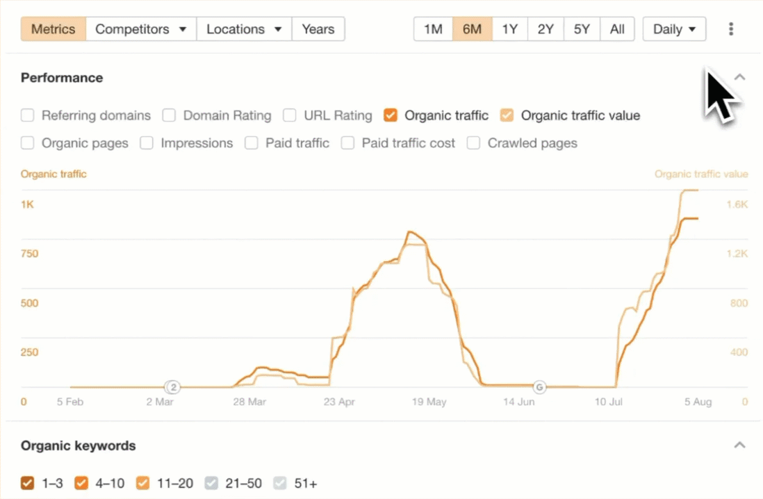Win the Client With Your Next SEO Proposal (+ Expert Tips and Template) | Content Changes Feature Example Gif