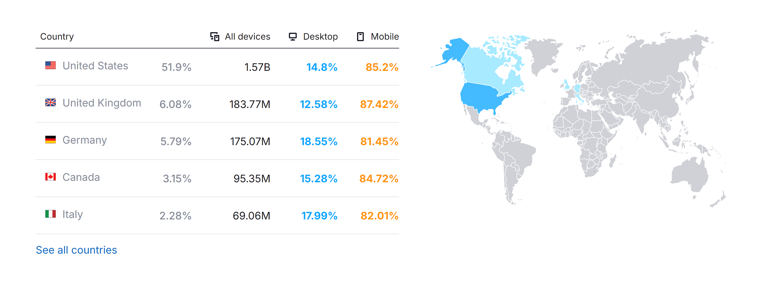 DuckDuckGo – Website Traffic by Country DuckDuckGo – Website Traffic by Country