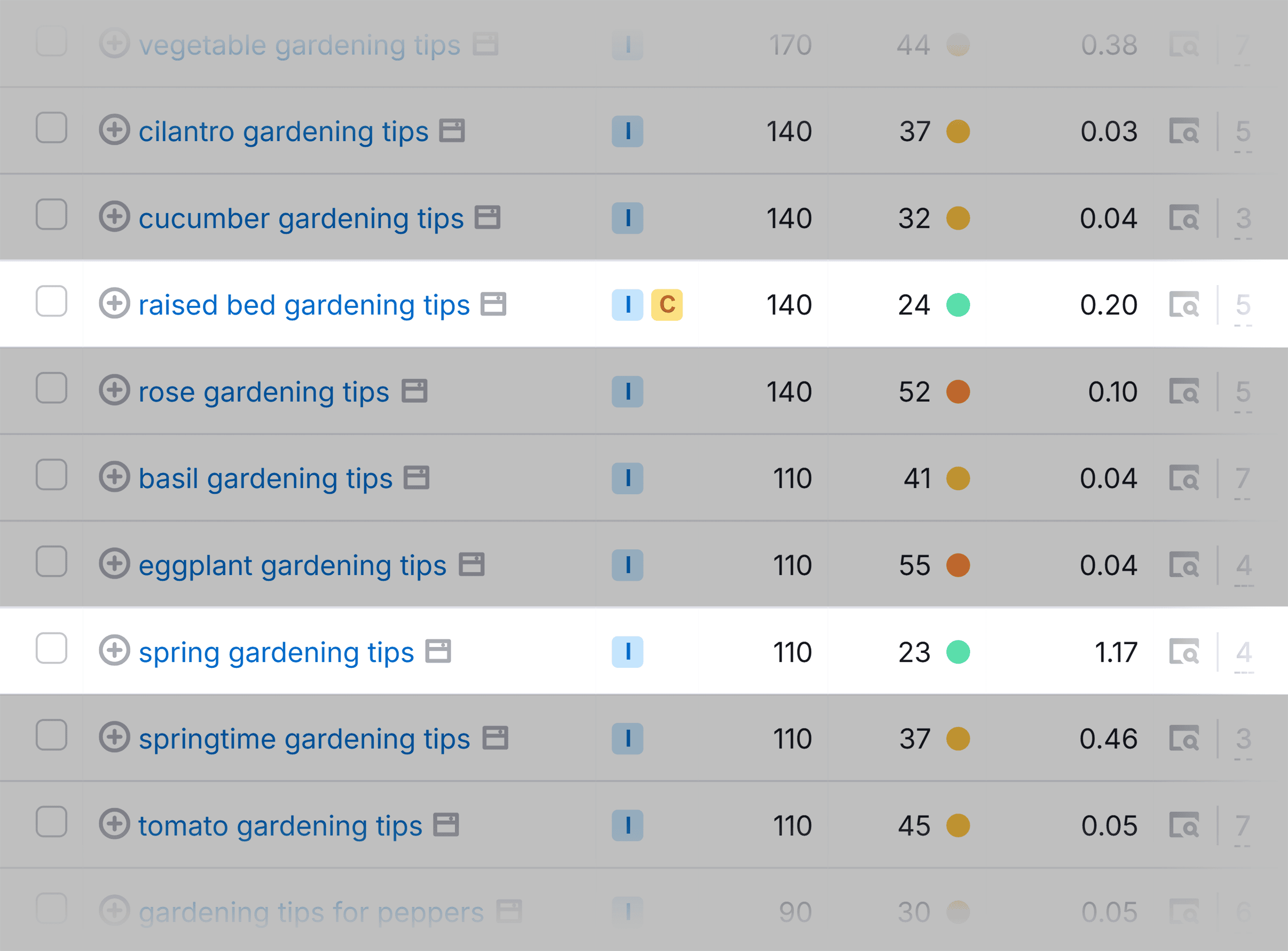 Gardening tips – Long-tail keywords