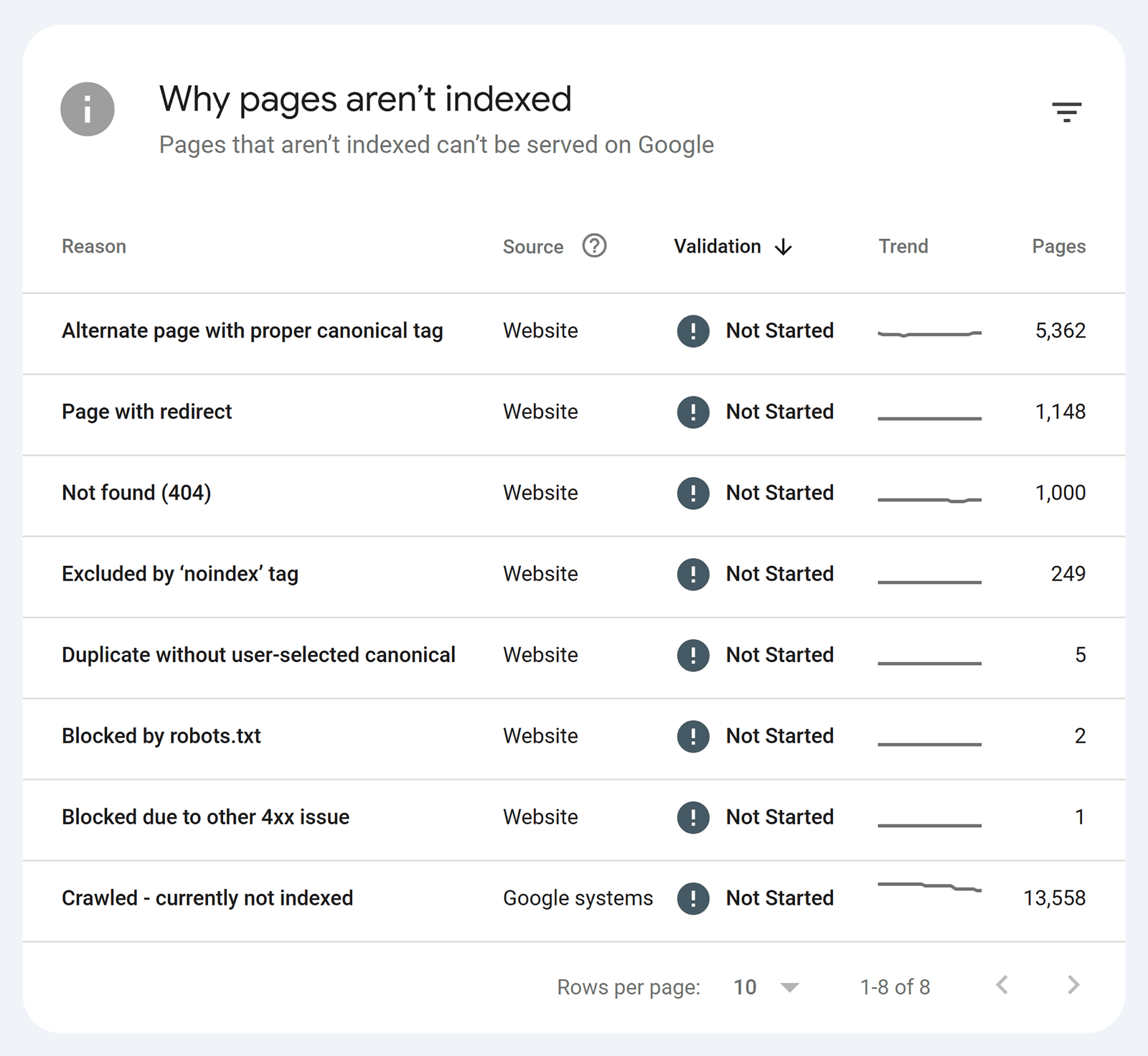 gsc-why-pages-arent-indexed 5 Best SEO Audit Tools for More Traffic