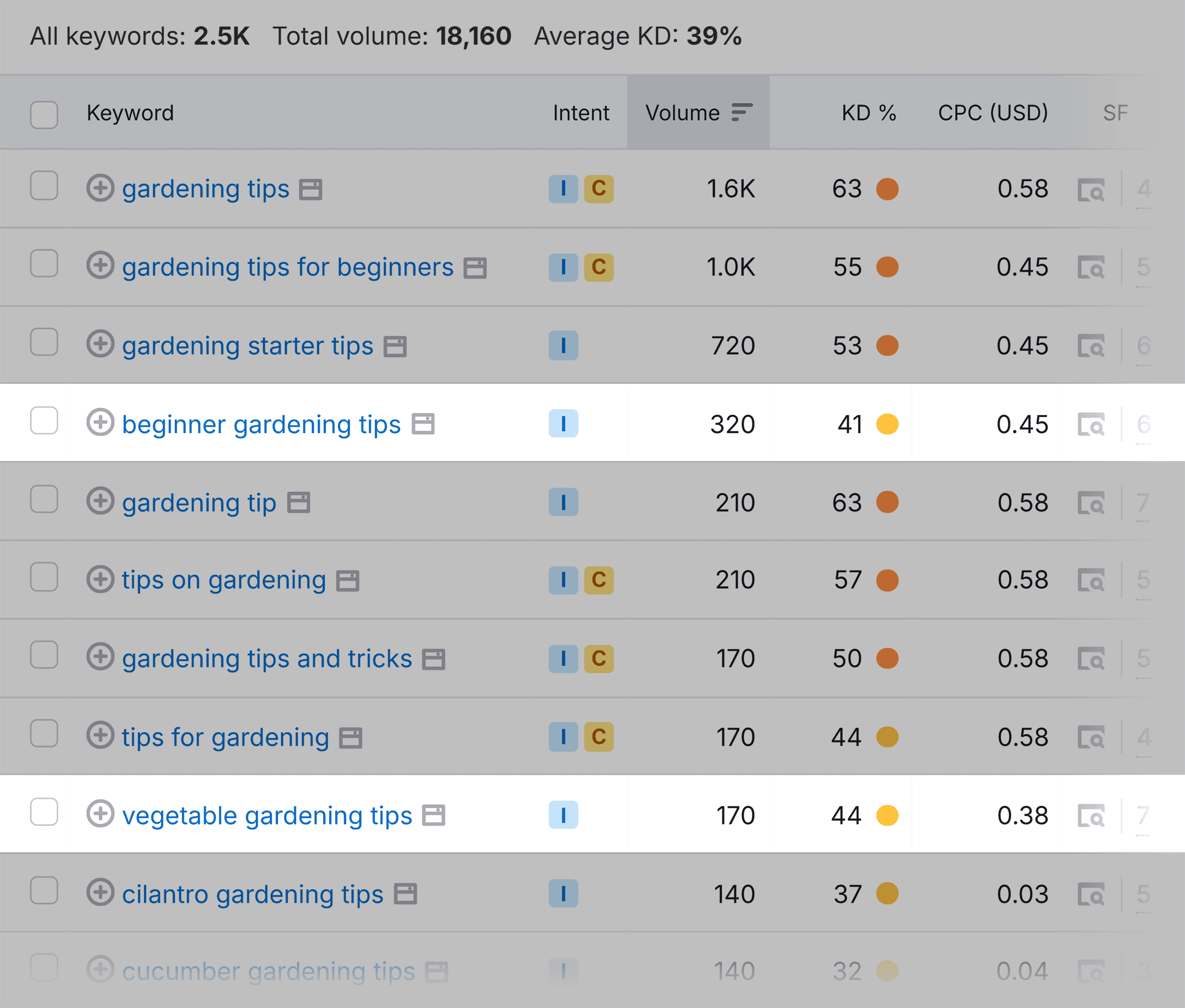 Keyword Magic Tool – Gardening tips
