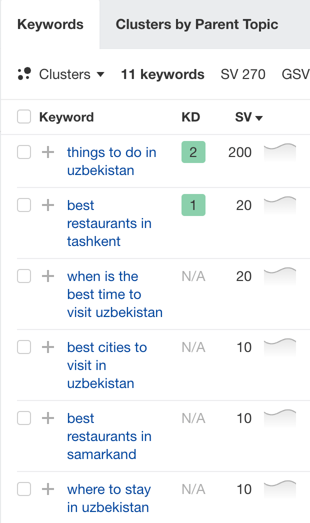 Travel SEO: 8 Strategies From Actual Travel Publishers and SEOs | Keywords with search volume