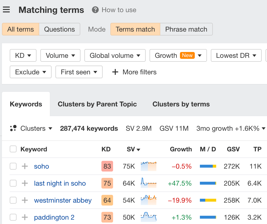 Travel SEO: 8 Strategies From Actual Travel Publishers and SEOs | Matching terms report in Ahrefs' Keywords Explorer