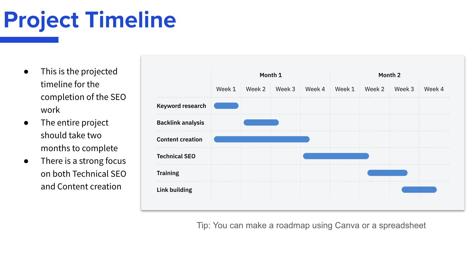Win the Client With Your Next SEO Proposal (+ Expert Tips and Template) | Project Timeline Slide From Ahrefs' SEO Proposal Template