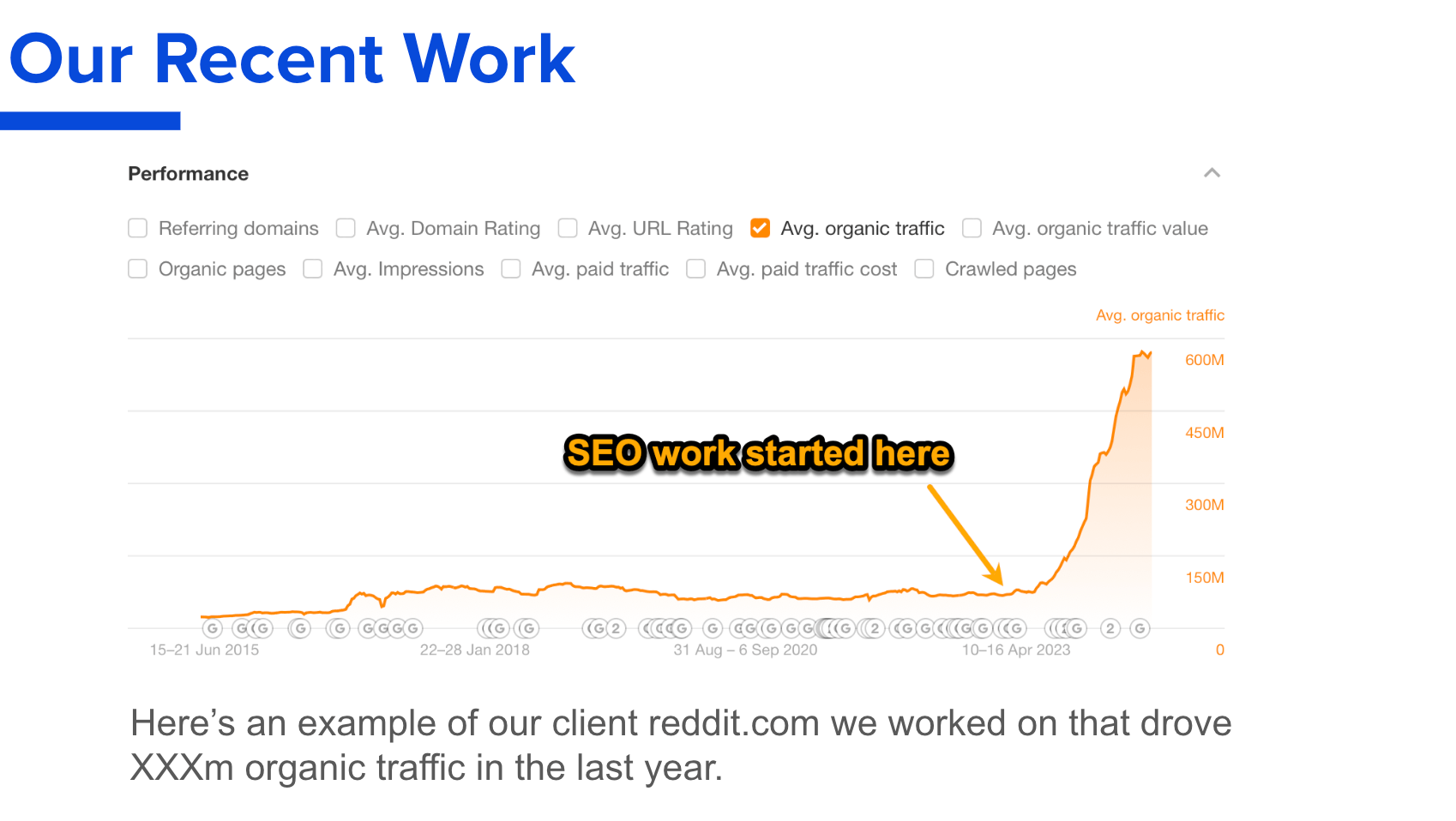 Win the Client With Your Next SEO Proposal (+ Expert Tips and Template) | Recent Work Slide From Ahrefs' SEO Proposal Template