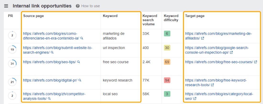 Crawl Me Maybe? How Website Crawlers Work | Screenshot of Internal Link Opportunities report in Ahrefs Site Audit highlighting source page and target page