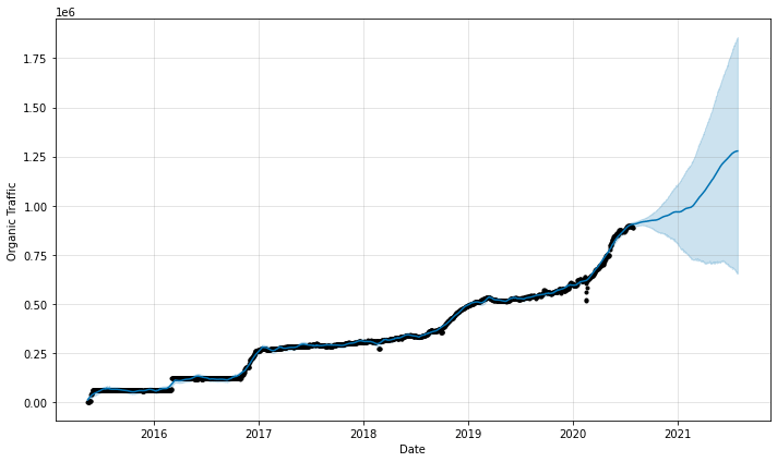 Win the Client With Your Next SEO Proposal (+ Expert Tips and Template) | SEO Forecast Example