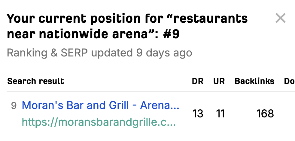 5 Restaurant SEO Tips Backed by Diners & Data | This restaurant ranks on the first page for this proximity search
