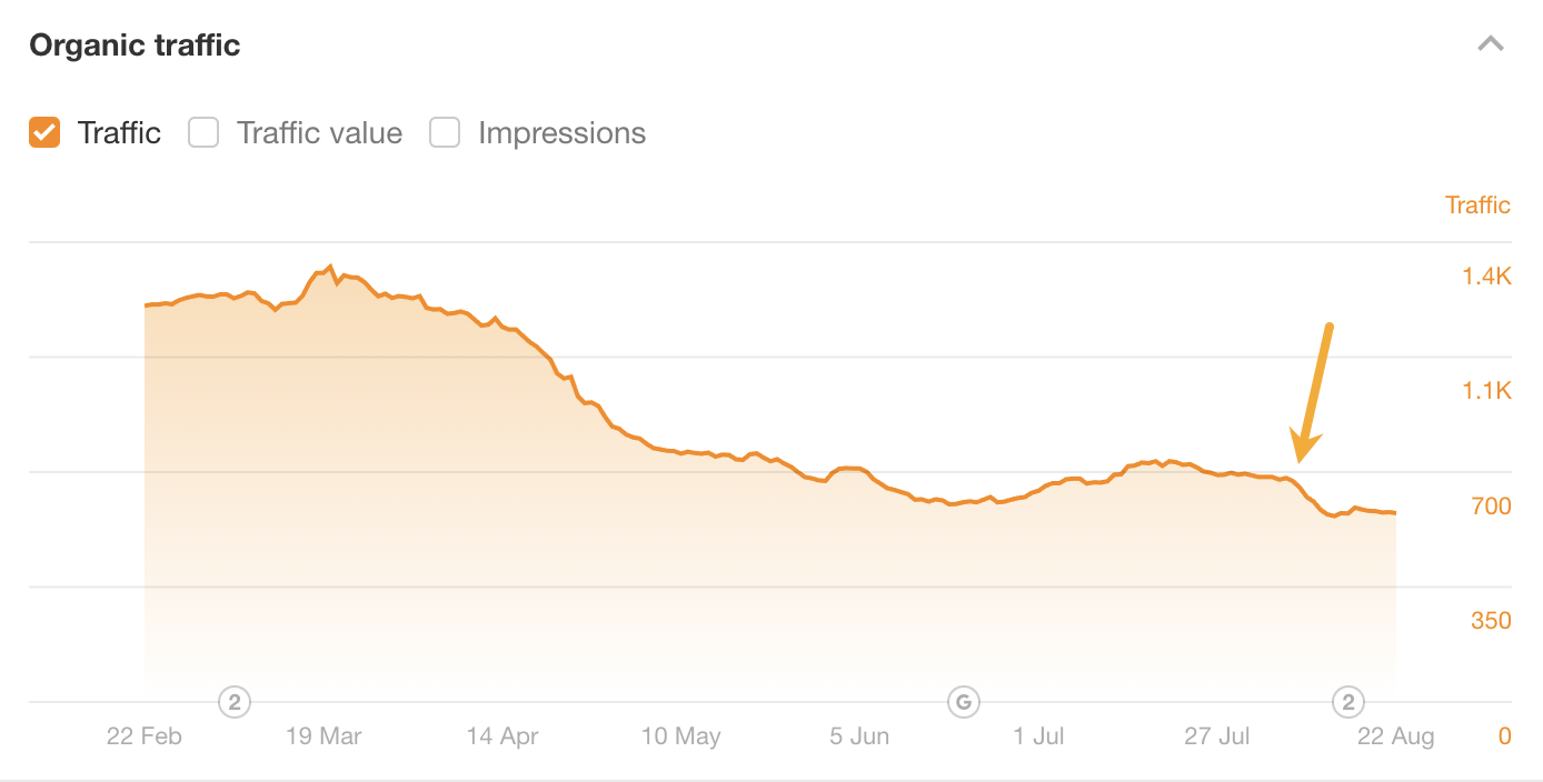 I Disavowed "Toxic Backlinks": Here's What Happened | Traffic drop after disavowing