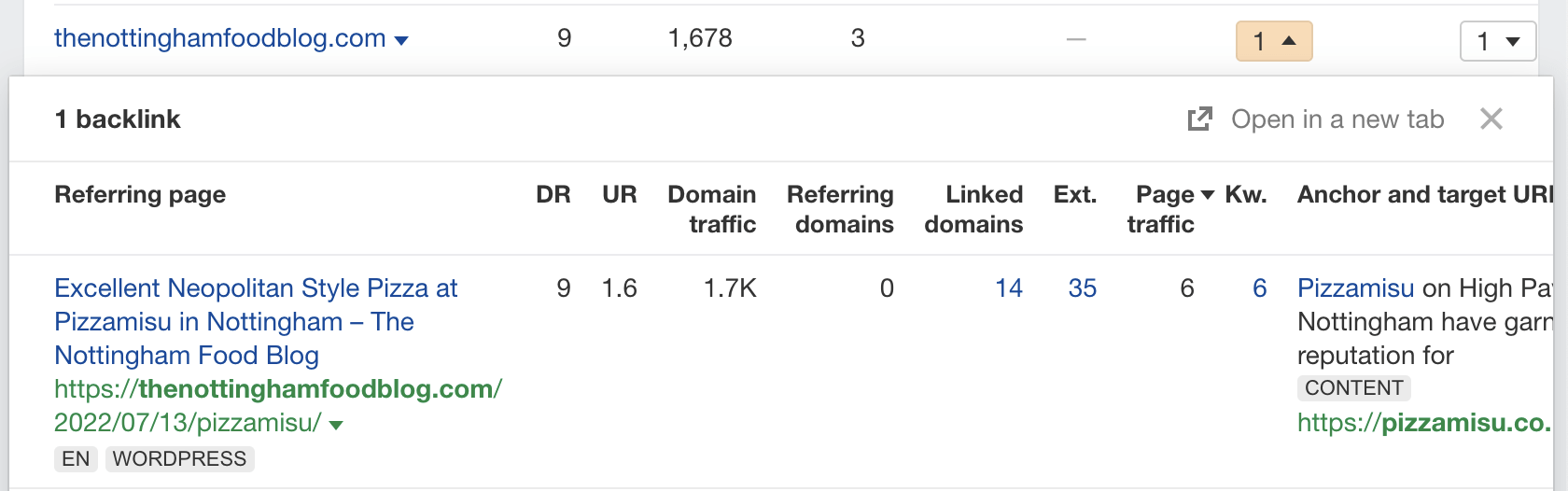 5 Restaurant SEO Tips Backed by Diners & Data | Viewing the linking pages