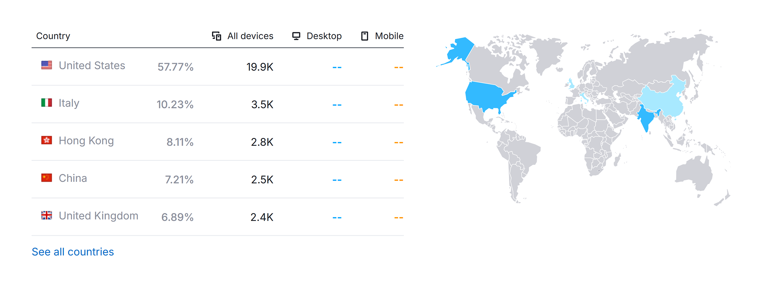 Waldo – Website Traffic by Country Waldo – Website Traffic by Country