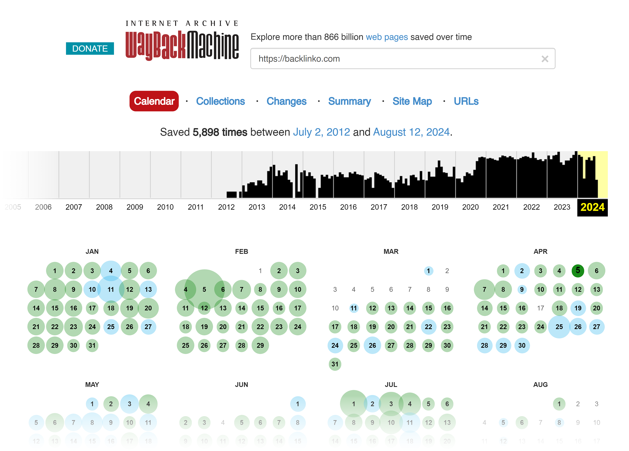 Wayback Machine – Search – Backlinko Wayback Machine – Search – Backlinko