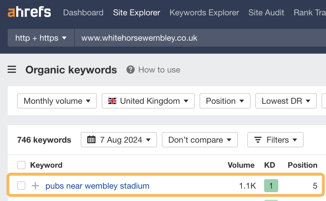 5 Restaurant SEO Tips Backed by Diners & Data | Websites can rank for proximity searches