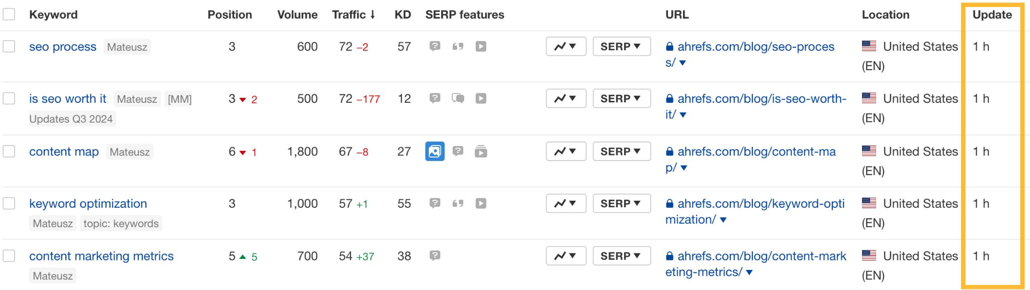 SERP Tracking With Free Tools: A Beginner’s Toolkit | SERP Tracking With Free Tools: A Beginner’s Toolkit |