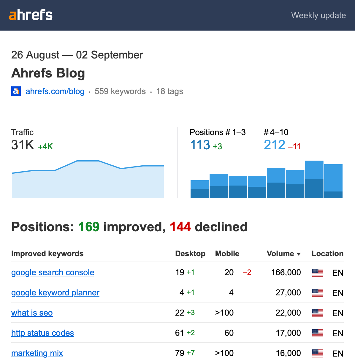 SERP Tracking With Free Tools: A Beginner’s Toolkit | SERP Tracking With Free Tools: A Beginner’s Toolkit |