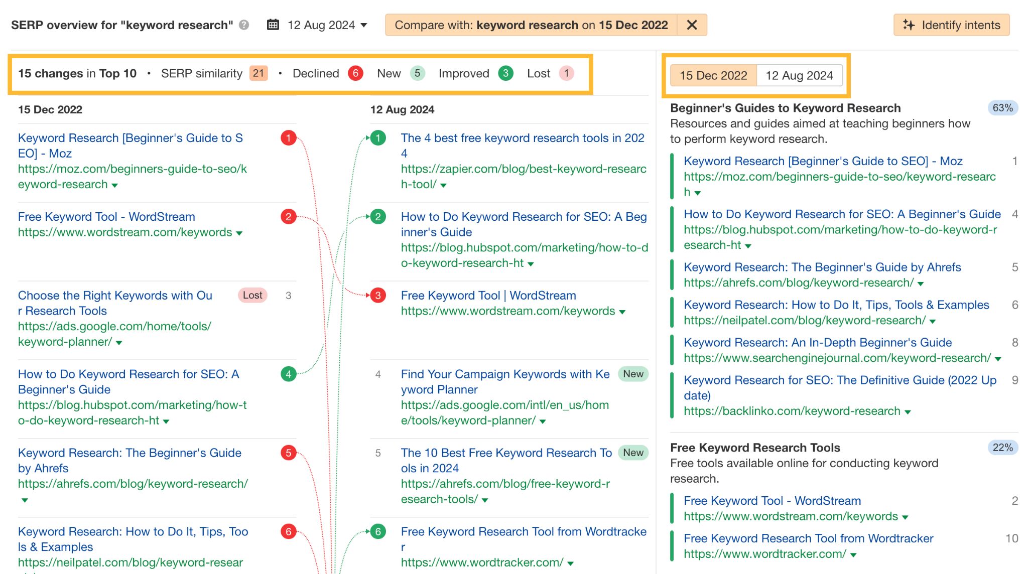 SERP Tracking With Free Tools: A Beginner’s Toolkit | SERP Tracking With Free Tools: A Beginner’s Toolkit |