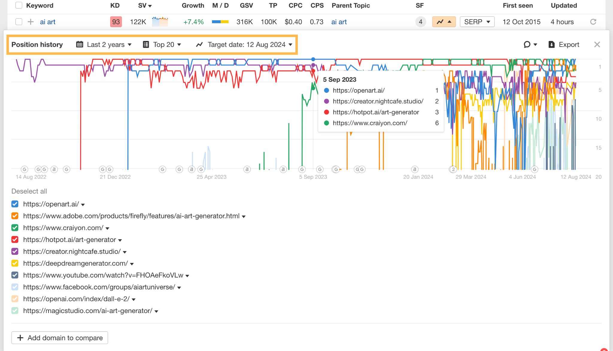 SERP Tracking With Free Tools: A Beginner’s Toolkit | SERP Tracking With Free Tools: A Beginner’s Toolkit |